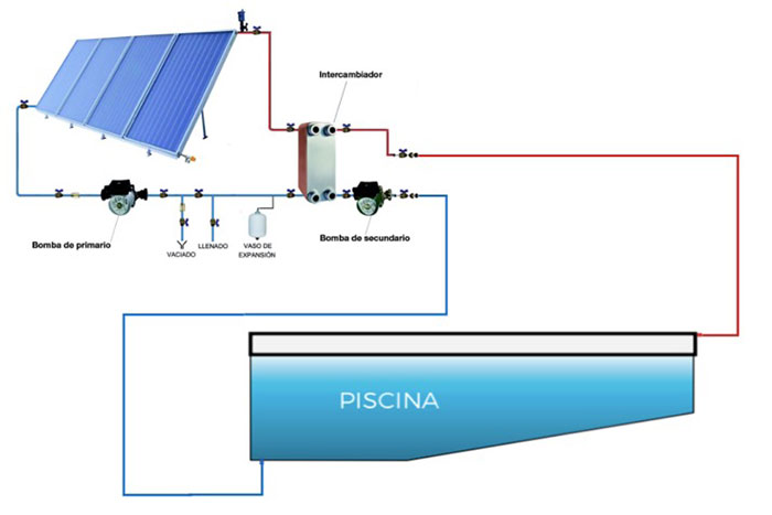 Paneles-solar-piscina-Hidroinstalaciones-01-1