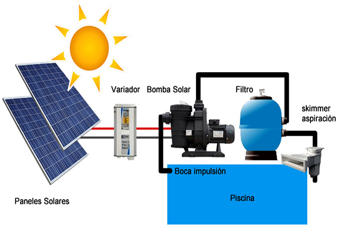 Paneles-solar-piscina-Hidroinstalaciones-02-1